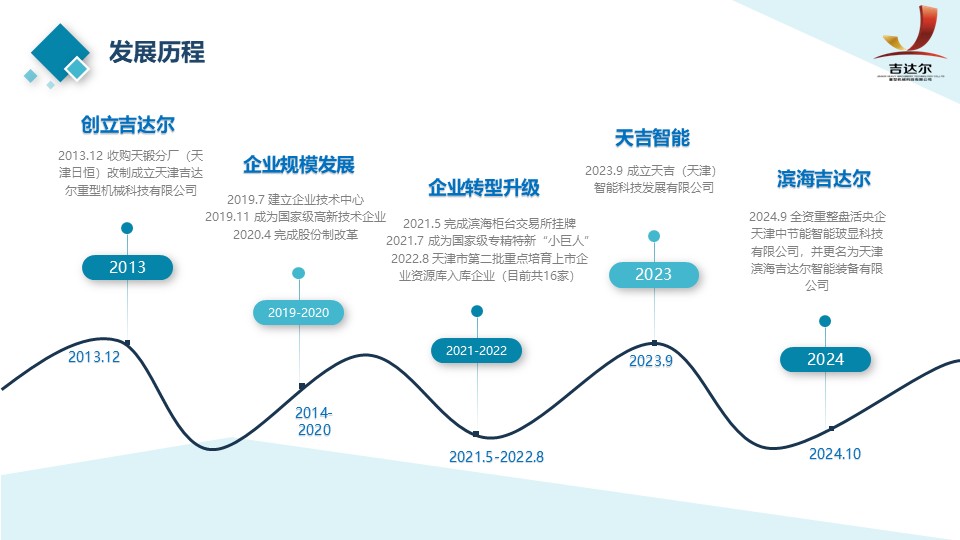 幻燈片2.JPG undefined